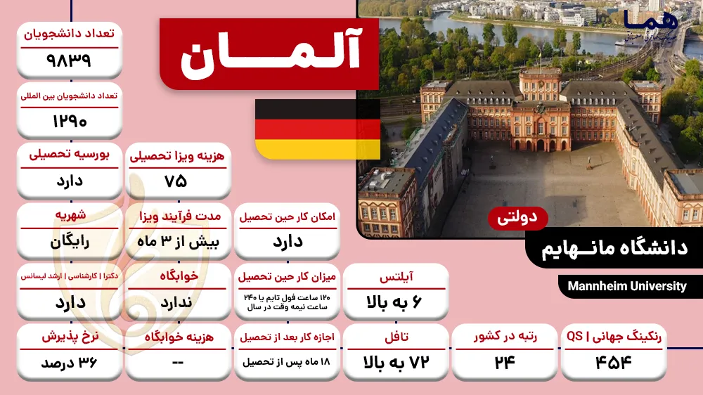 دانشگاه مانهایم آلمان