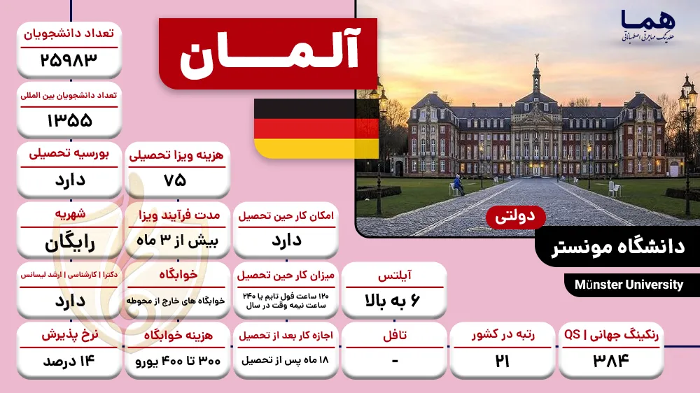 دانشگاه مونستر