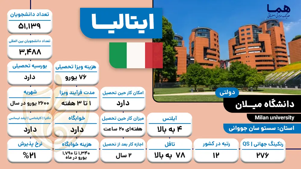 دانشگاه میلان