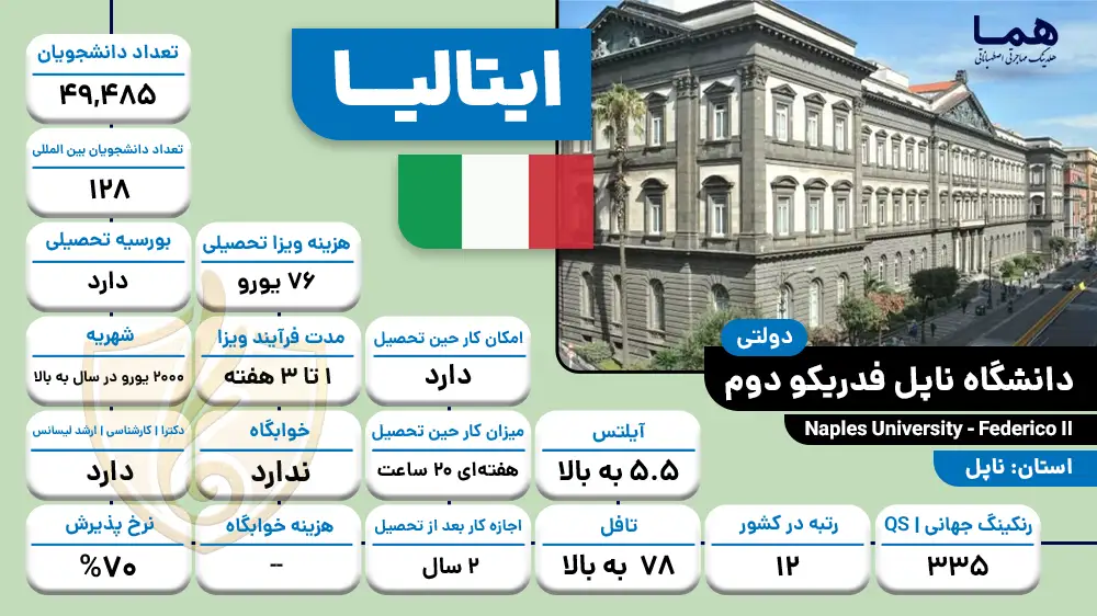 دانشگاه ناپل فدریکو دوم