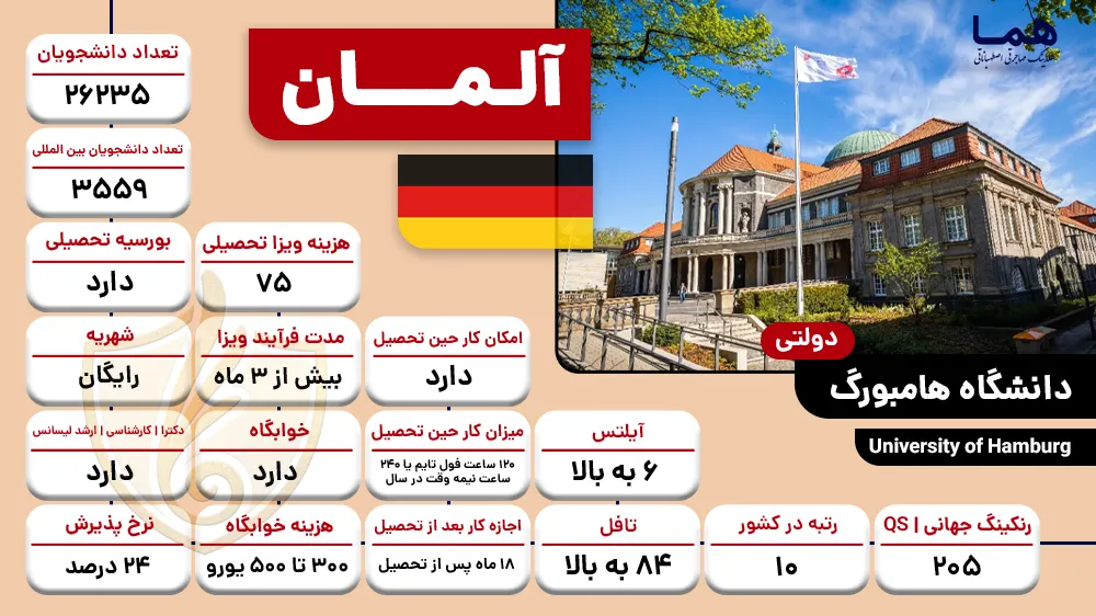 دانشگاه هامبورگ