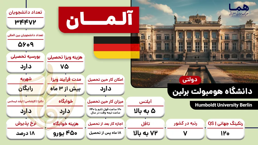 دانشگاه هومبولت برلین