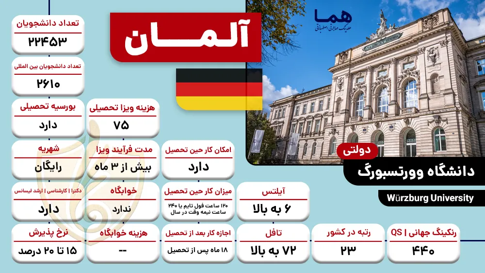 دانشگاه وورتسبورگ