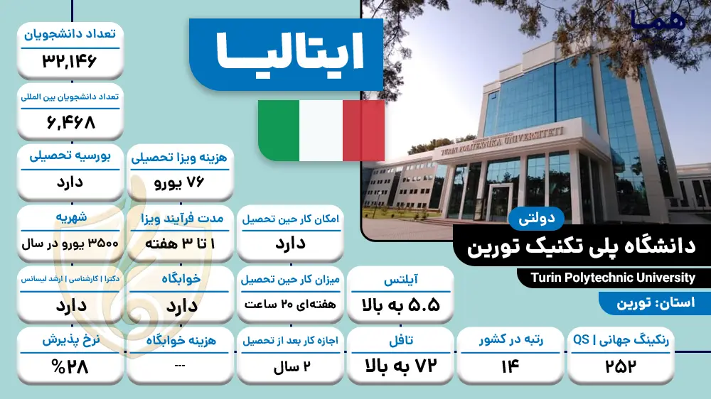 دانشگاه پلی تکنیک تورین