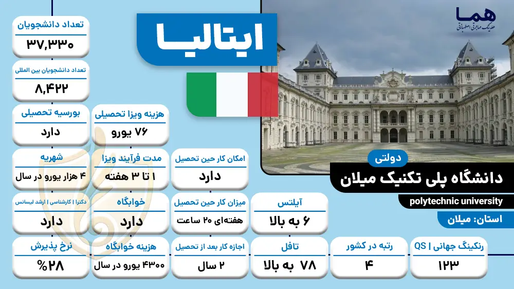 دانشگاه پلی تکنیک میلان