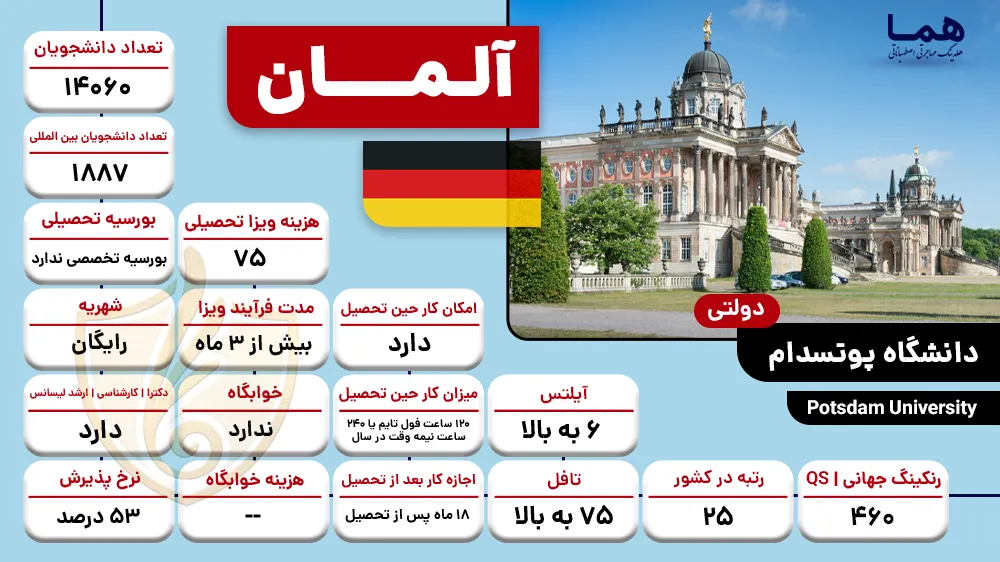 دانشگاه پوتسدام