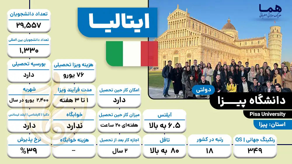 دانشگاه پیزا ایتالیا