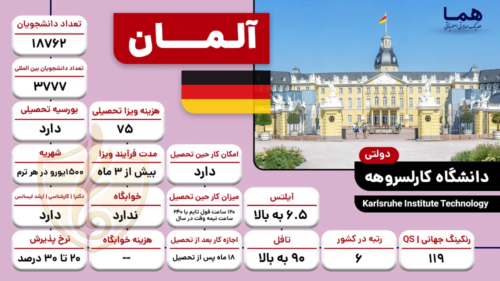 دانشگاه کارلسروهه آلمان
