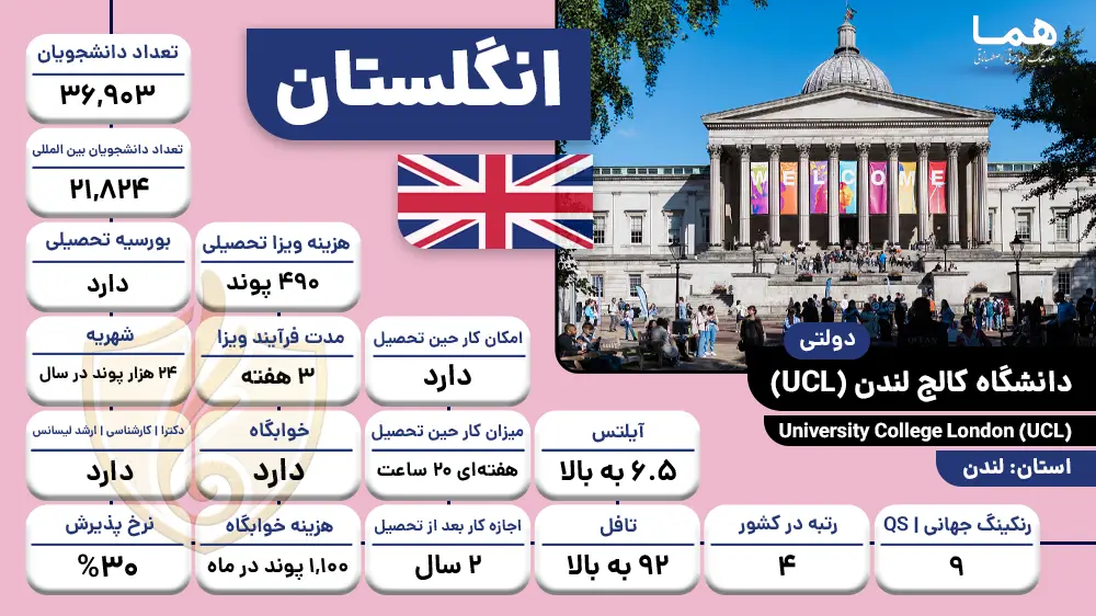 دانشگاه کالج لندن (UCL)
