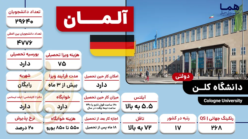 دانشگاه کلن آلمان