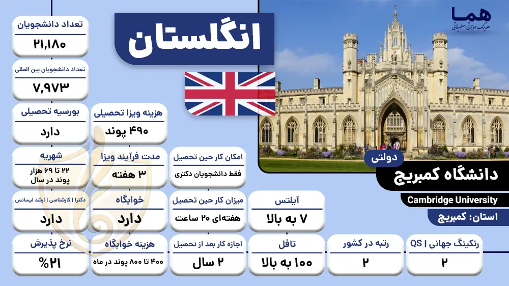 دانشگاه کمبریج