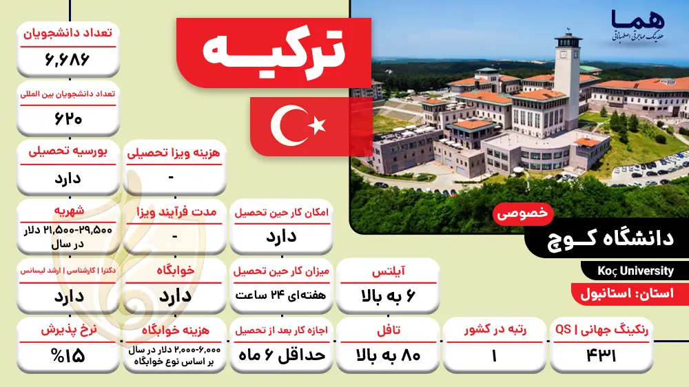 دانشگاه کوچ