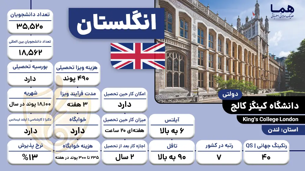 دانشگاه کینگز کالج لندن