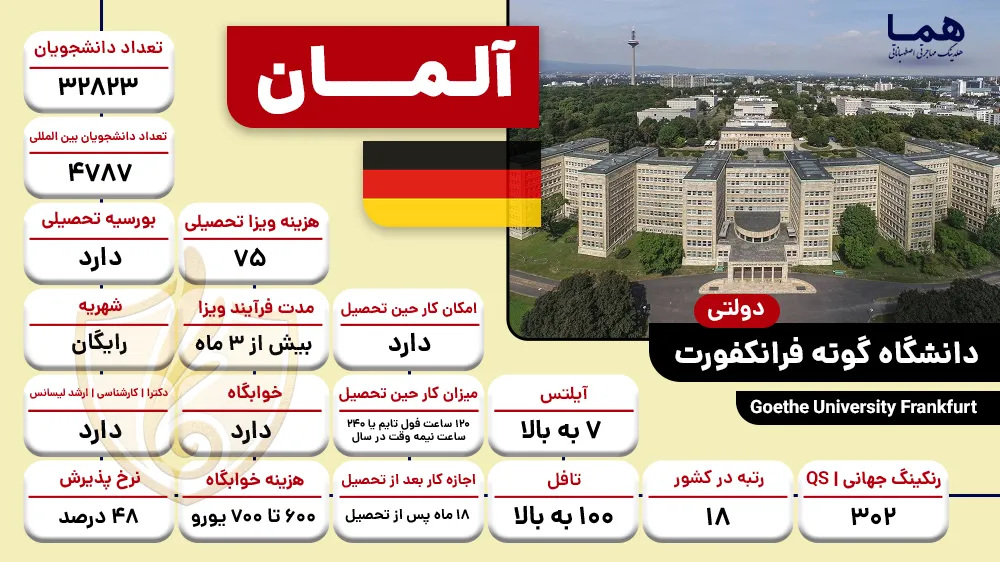 دانشگاه گوته فرانکفورت
