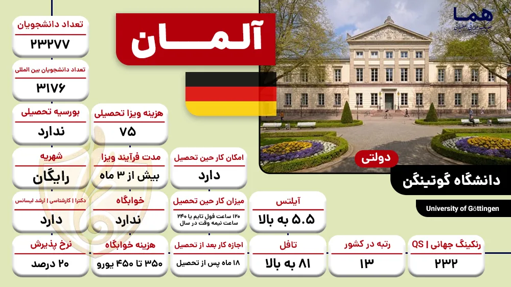 دانشگاه گوتینگن