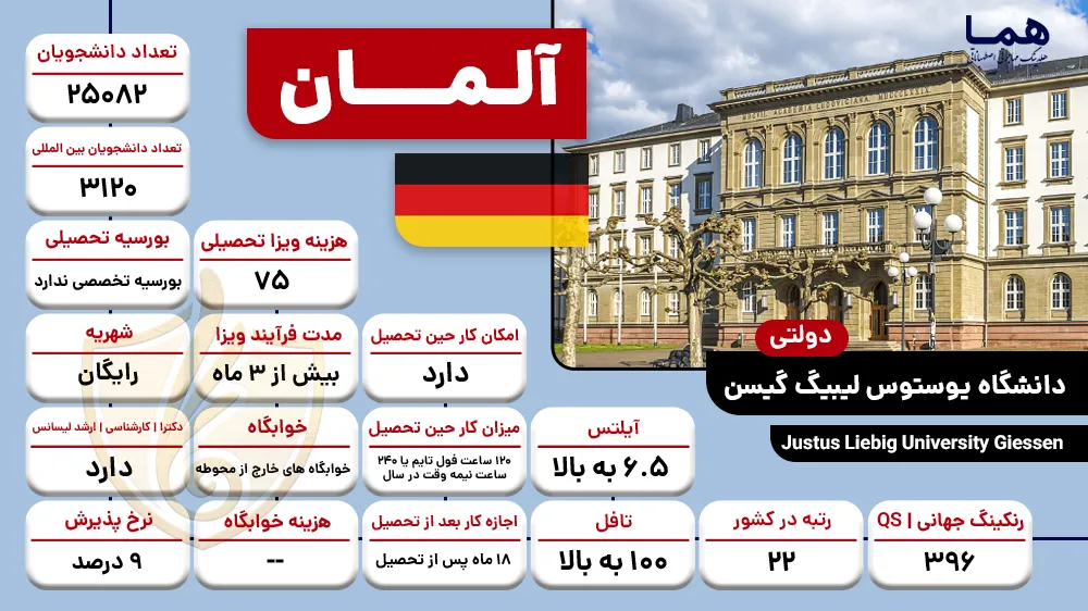 دانشگاه یوستوس لیبیگ گیسن