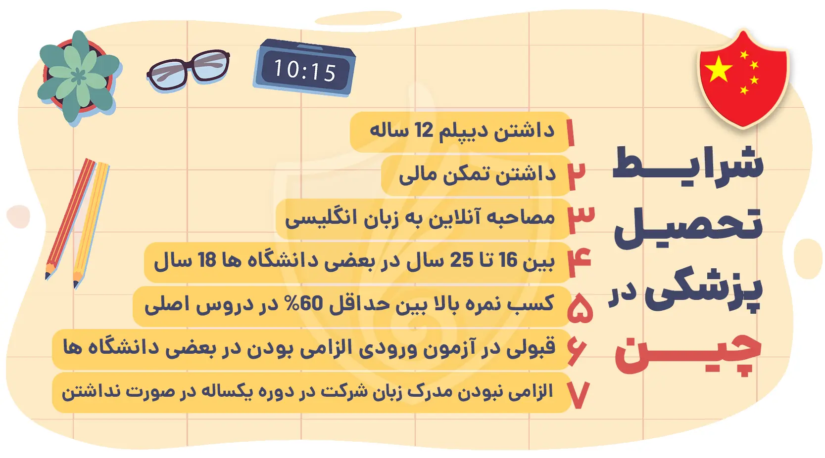 شرایط تحصیل پزشکی در چین