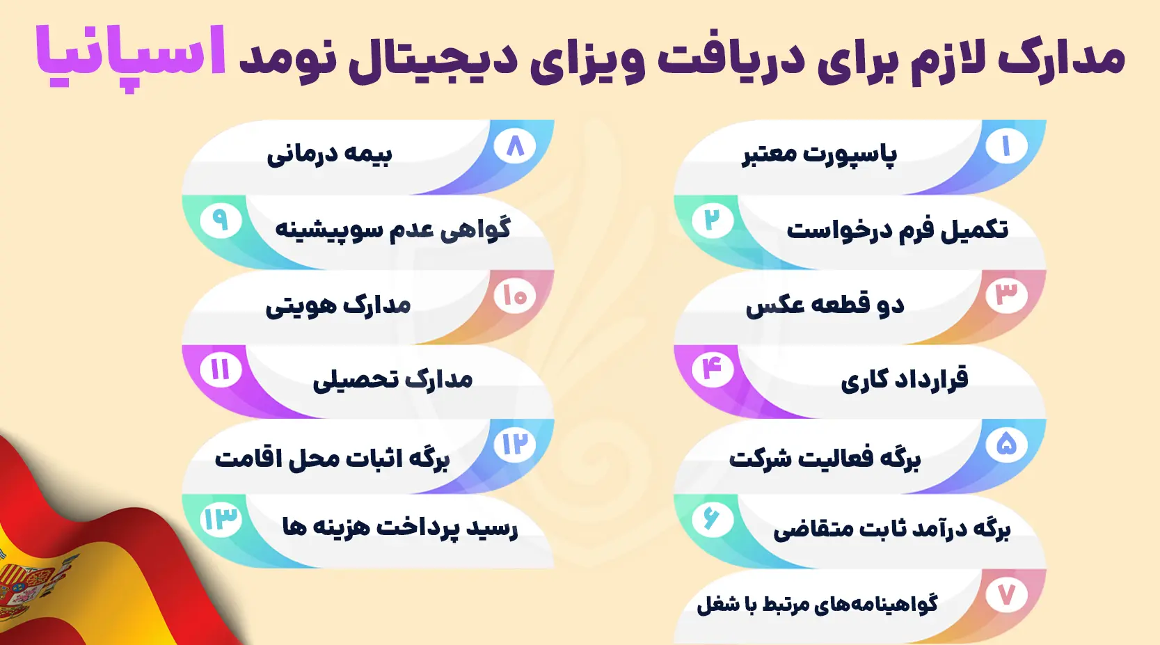 مدارک لازم برای دریافت ویزای دیجیتال نومد اسپانیا