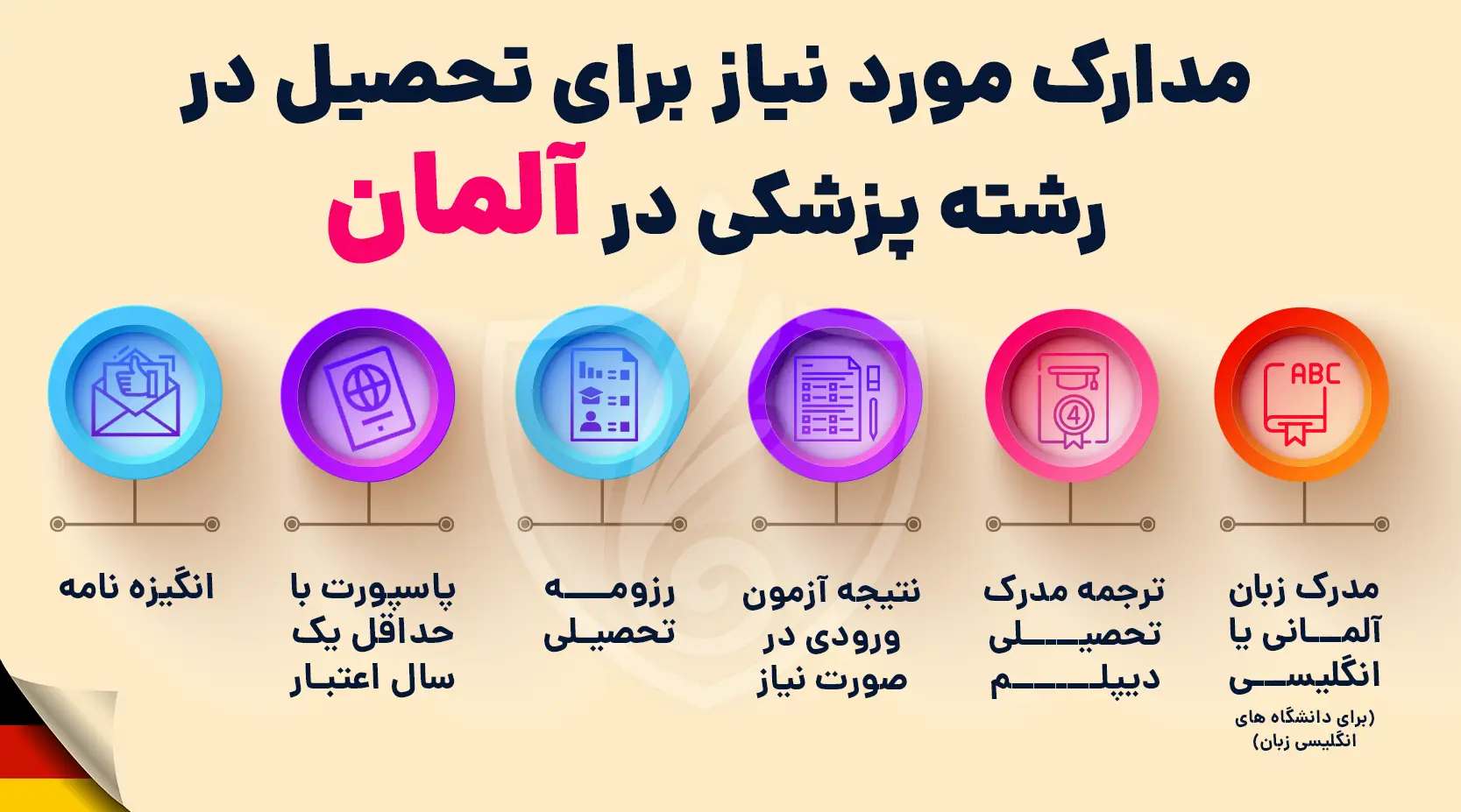 مدارک مورد نیاز برای تحصیل در رشته پزشکی در آلمان
