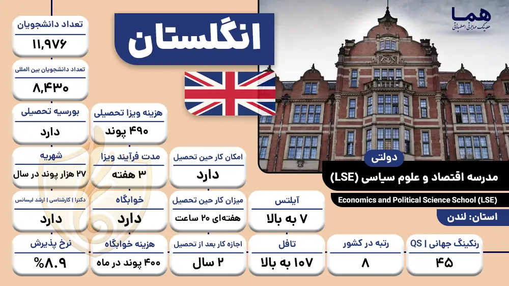 مدرسه اقتصاد و علوم سیاسی لندن (LSE)