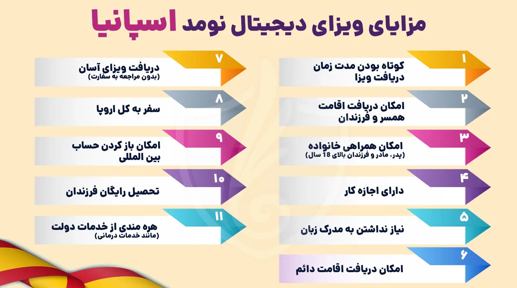 مزایای ویزای دیجیتال نومد اسپانیا