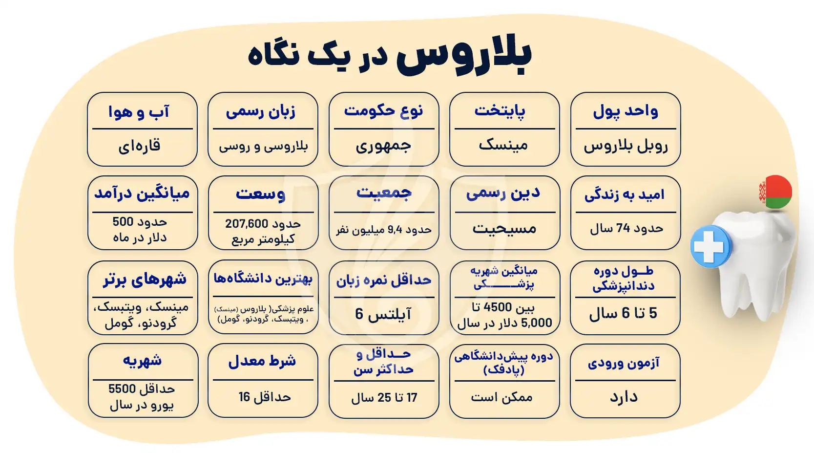 تحصیل دندانپزشکی در بلاروس