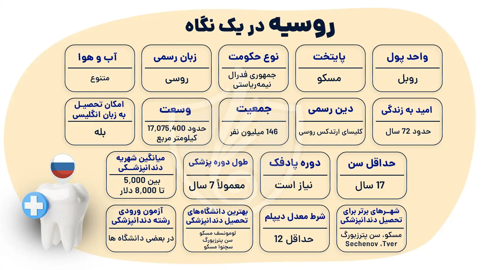 تحصیل دندانپزشکی در روسیه