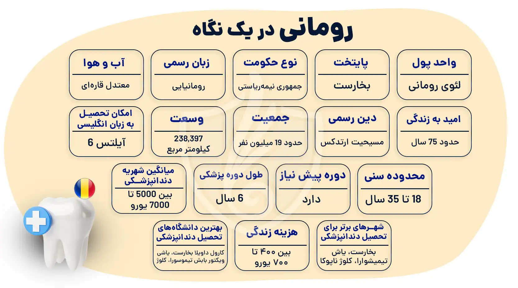 تحصیل دندانپزشکی در رومانی