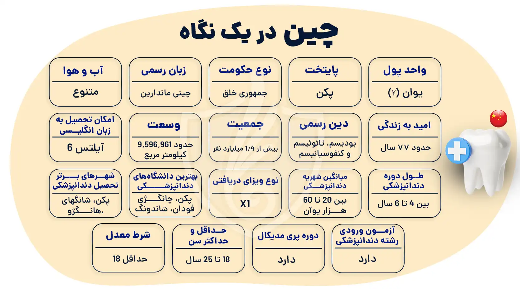 تحصیل دندانپزشکی در چین