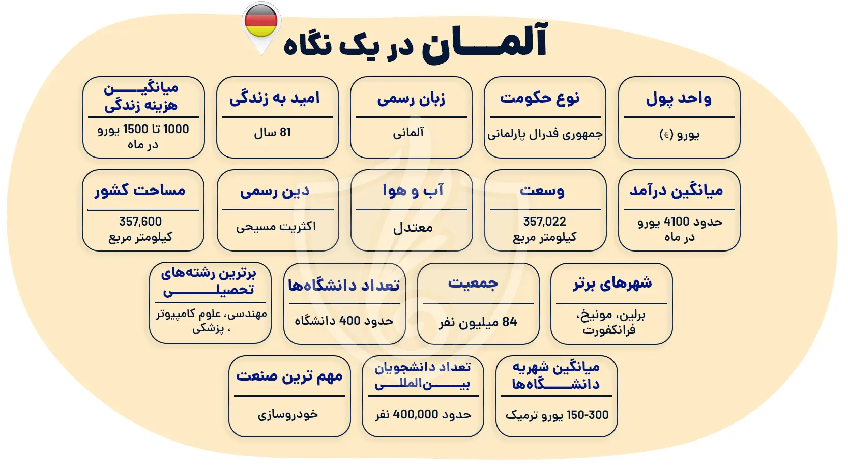 آلمان در یک نگاه