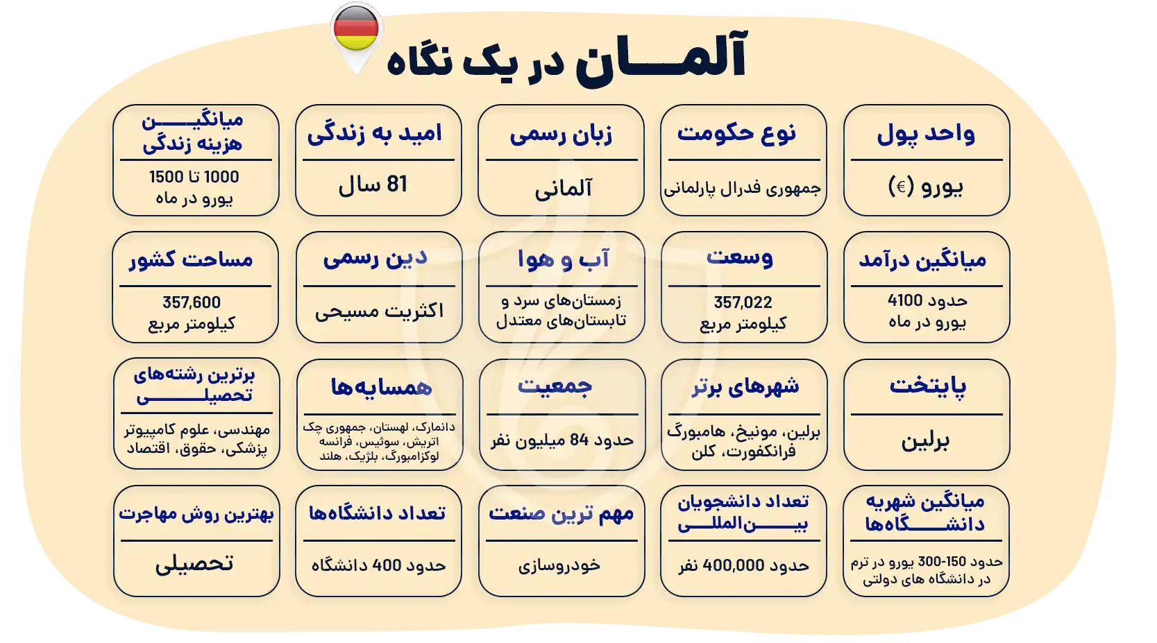 مهاجرت به آلمان