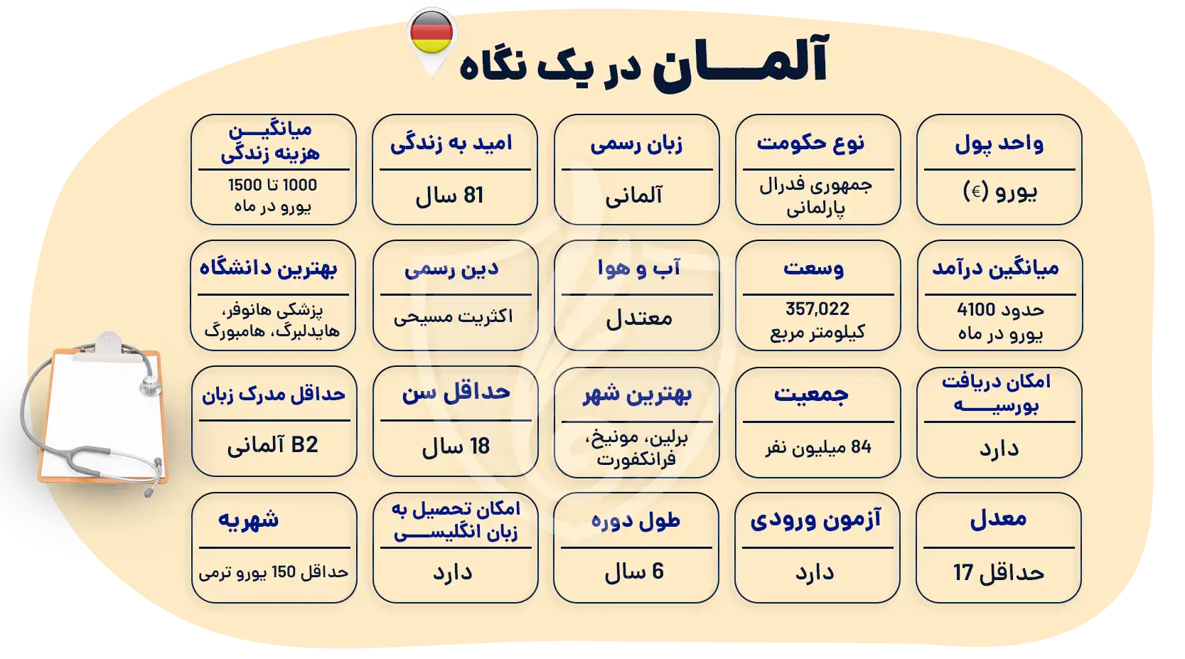 تحصیل پزشکی در آلمان