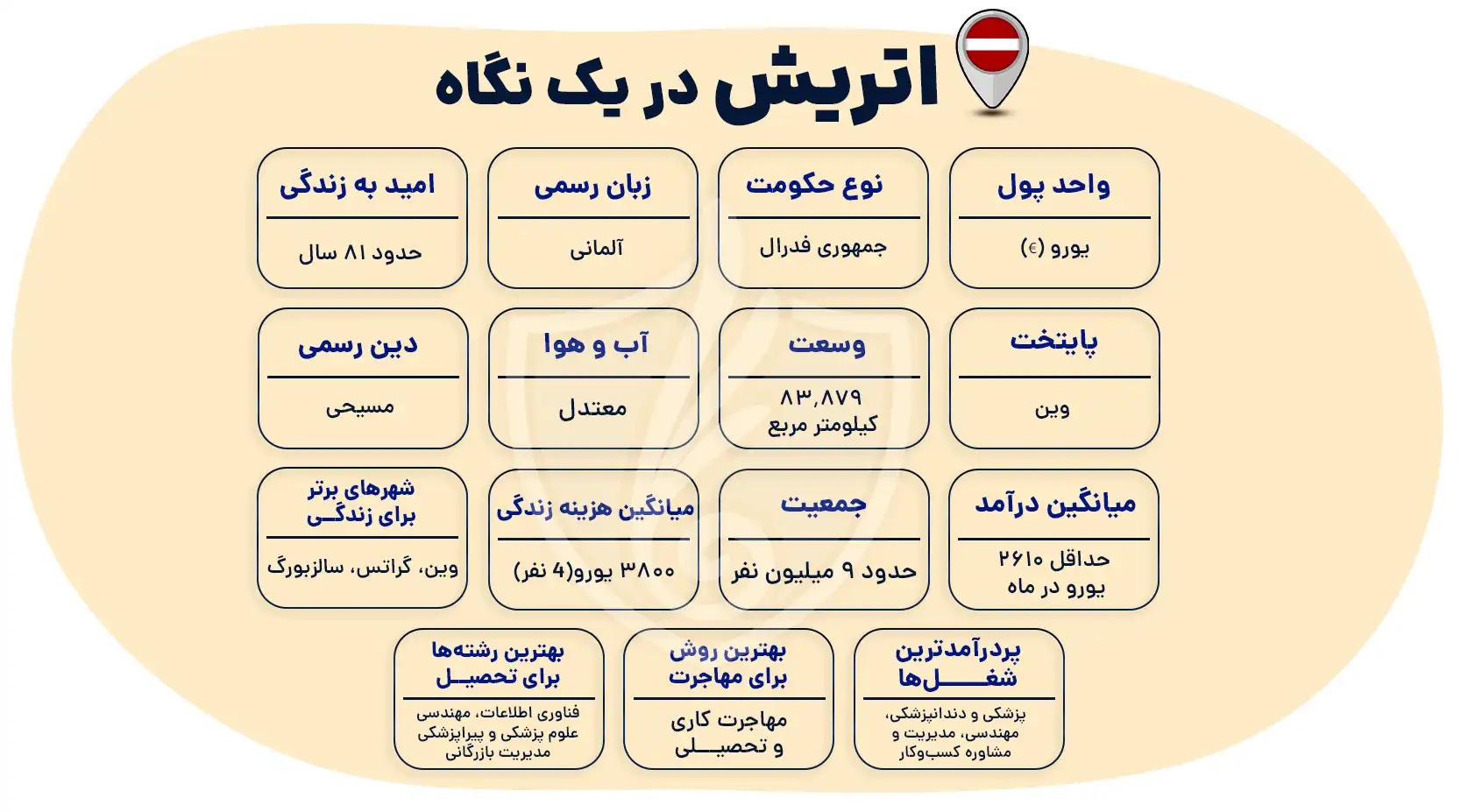مهاجرت به اتریش