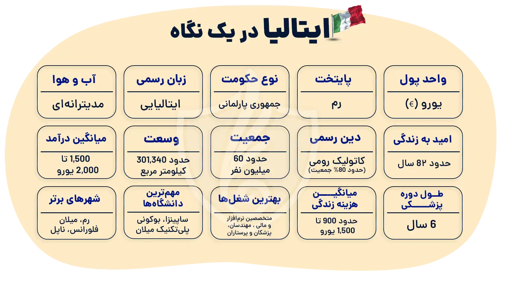 مهاجرت به ایتالیا