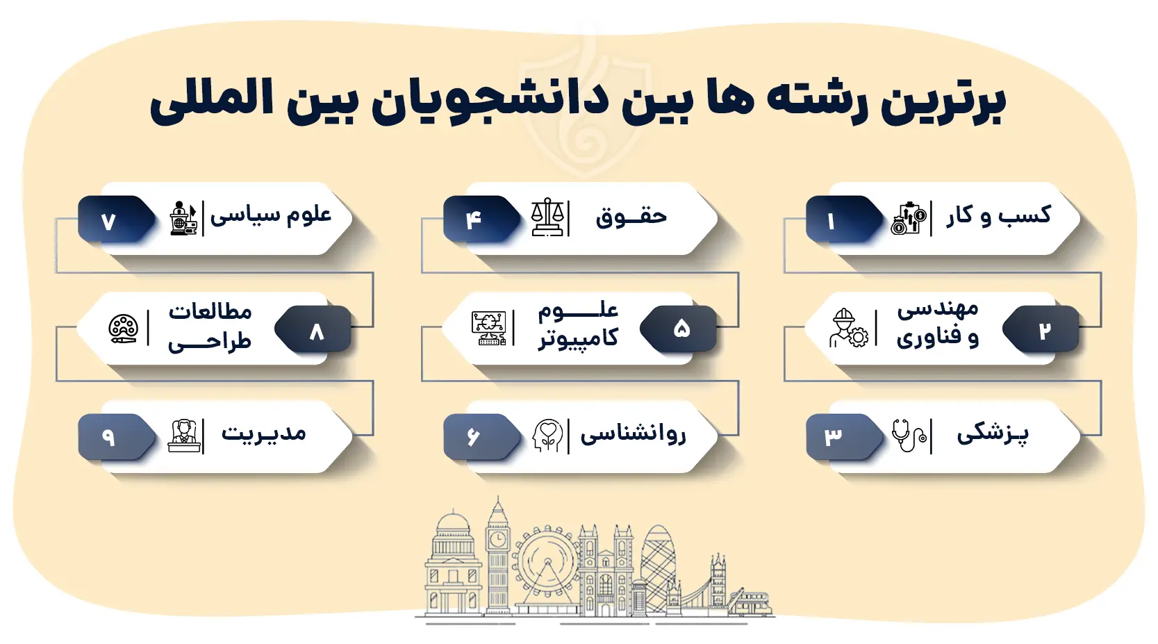 بهترین رشته ها برای تحصیل در انگلستان