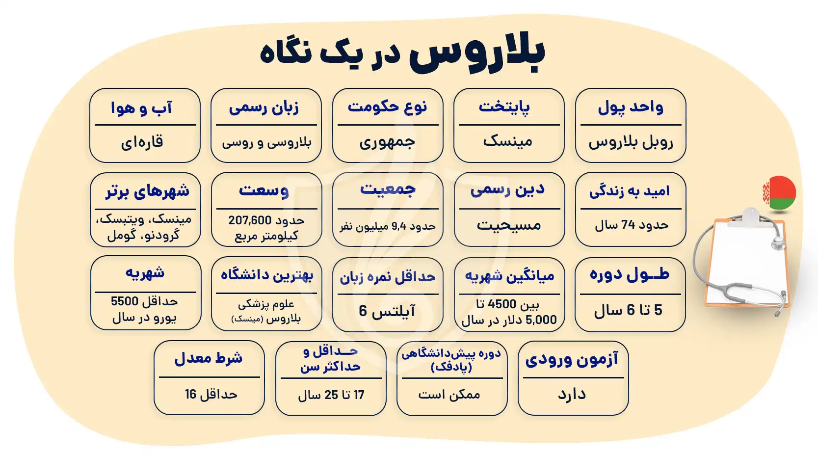 تحصیل پزشکی در بلاروس