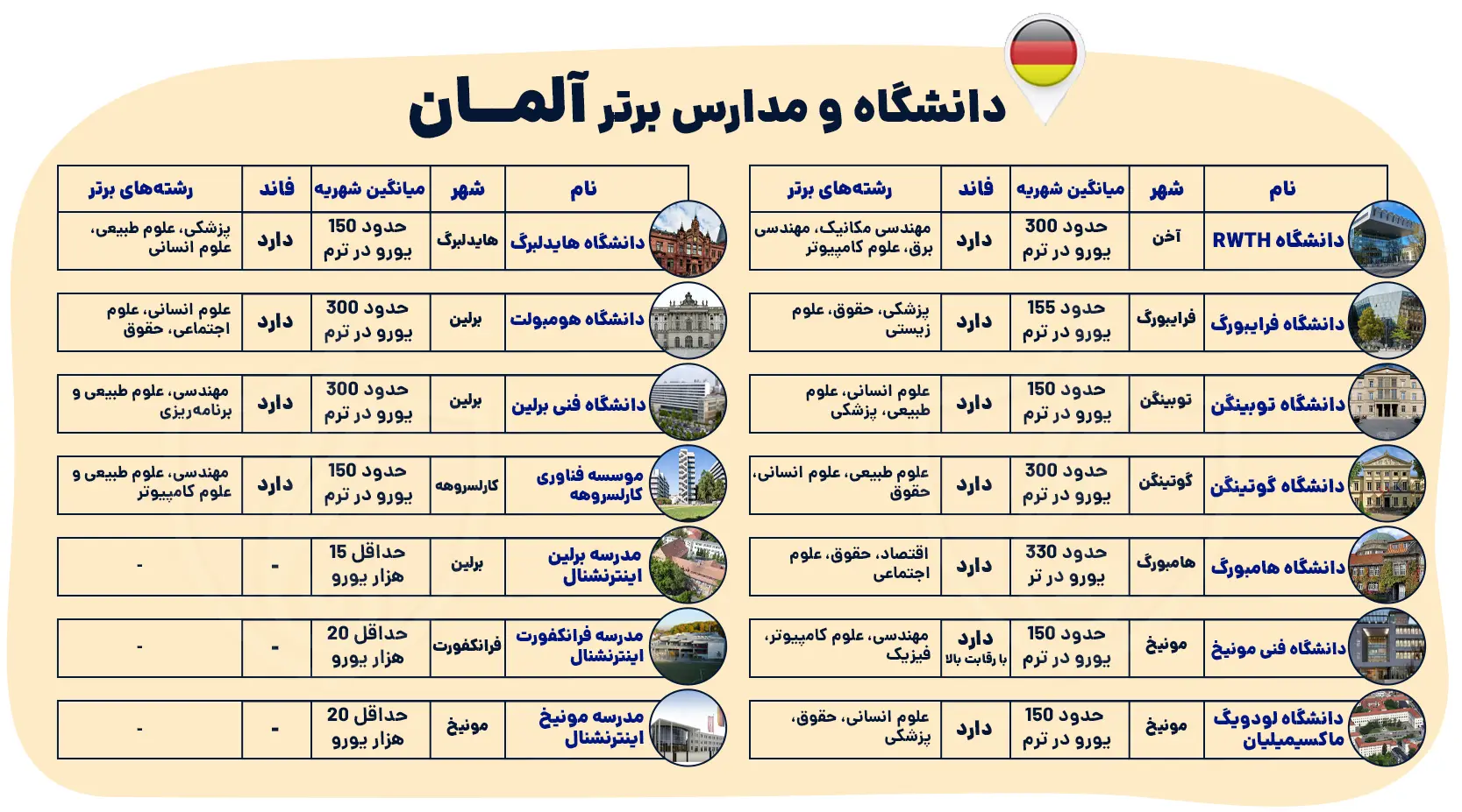 دانشگاه و مدارس برتر آلمان