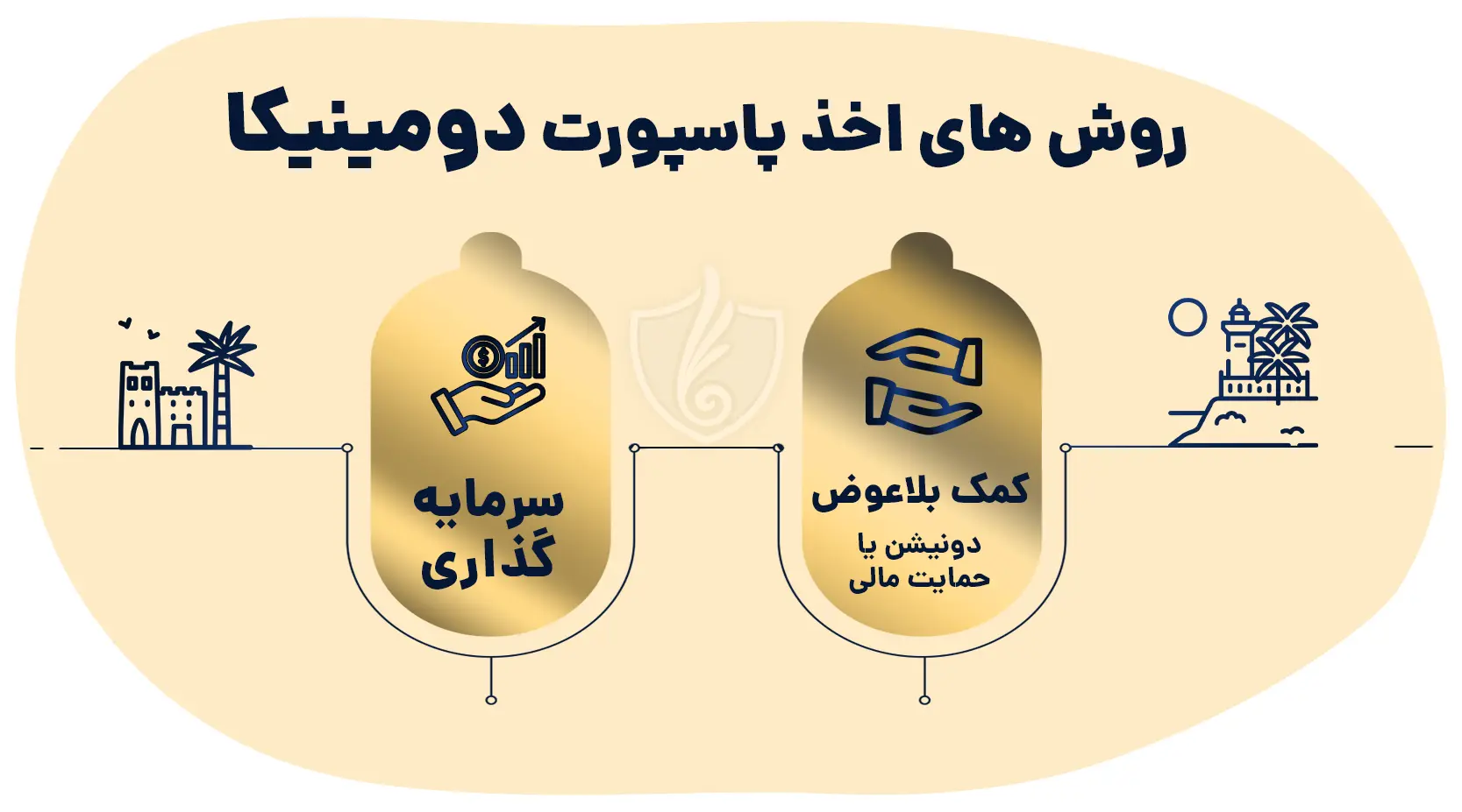 روش های اخذ پاسپورت دومینیکا