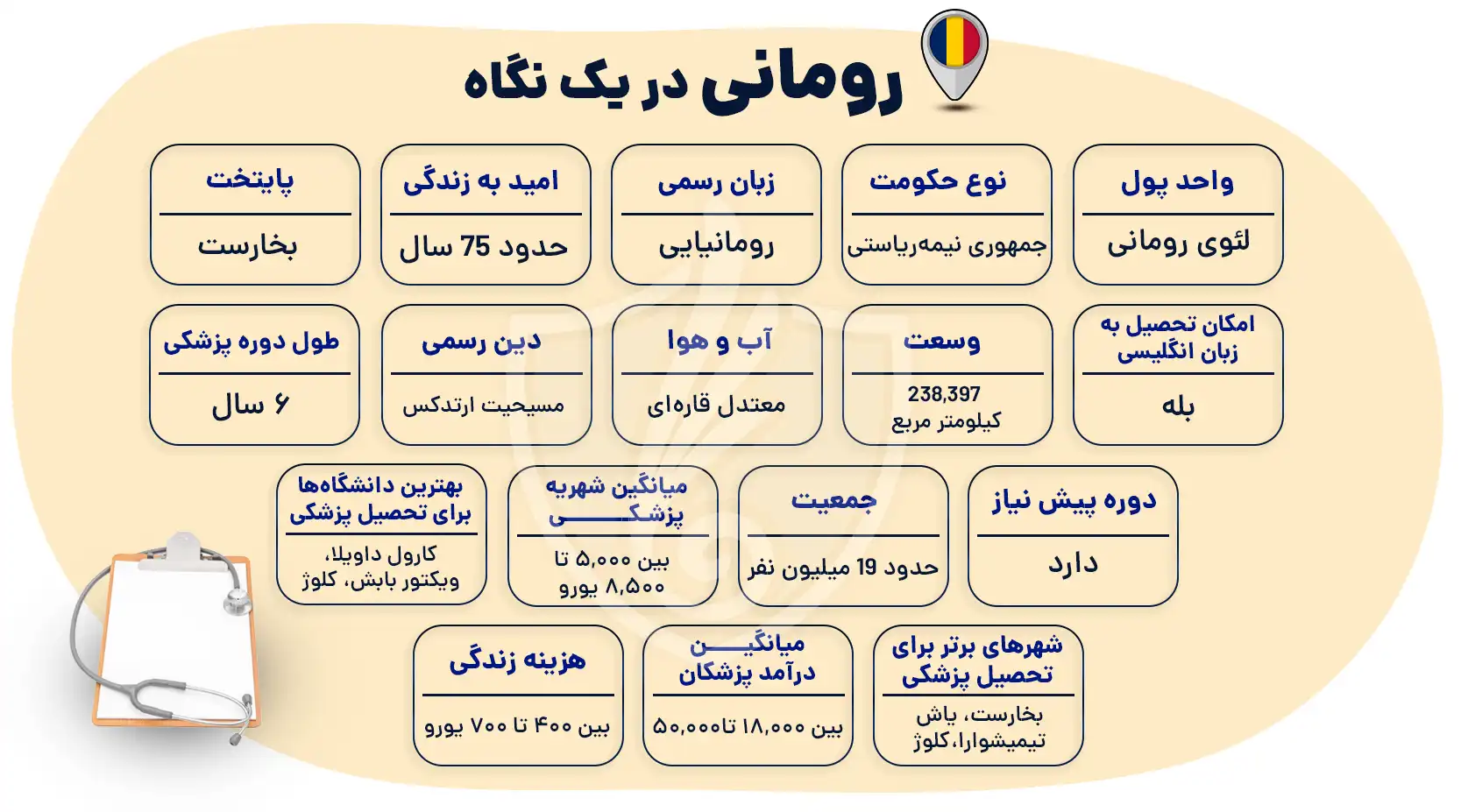 تحصیل پزشکی در رومانی