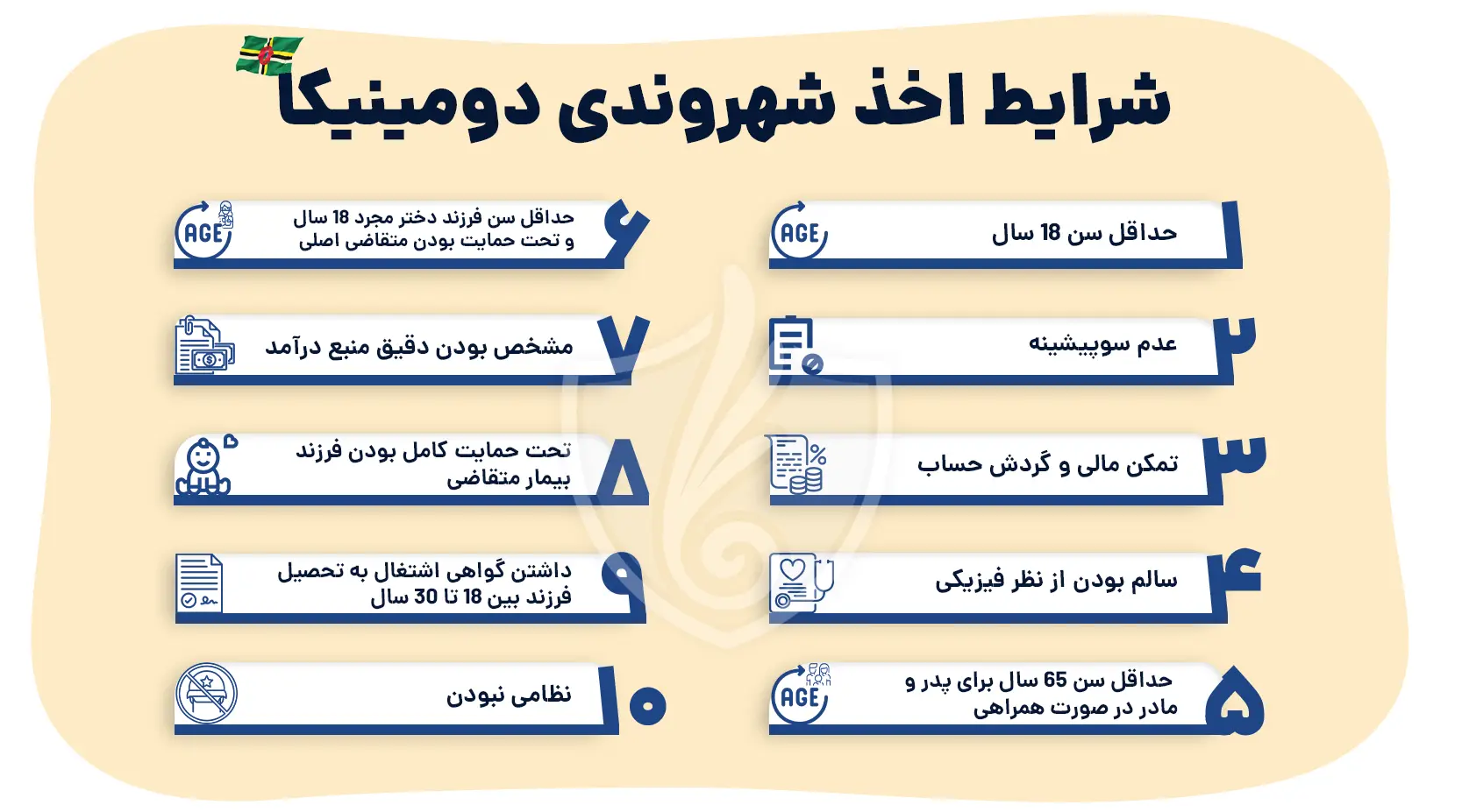 شرایط اخذ شهروندی دومینیکا