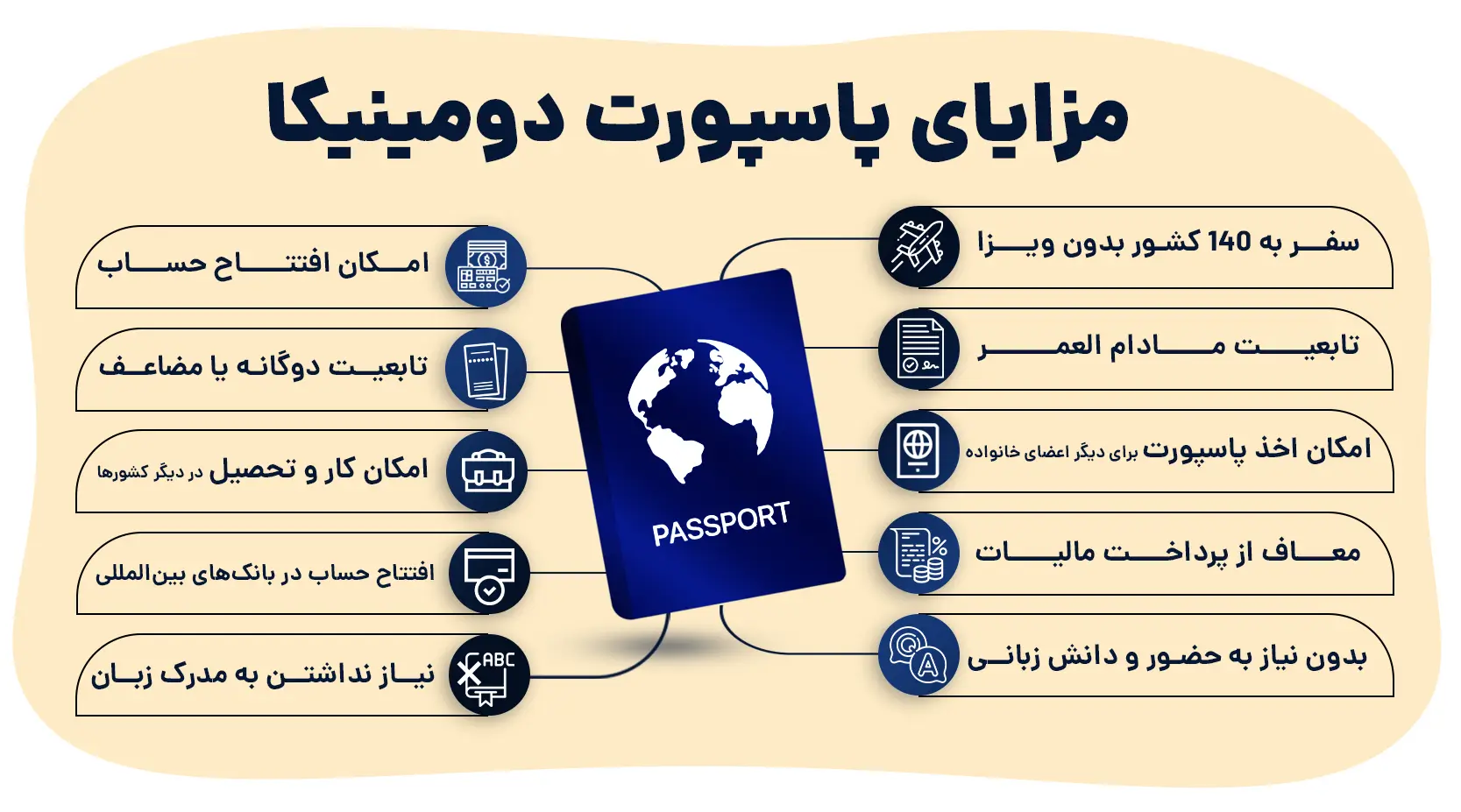 مزایای پاسپورت دومینیکا