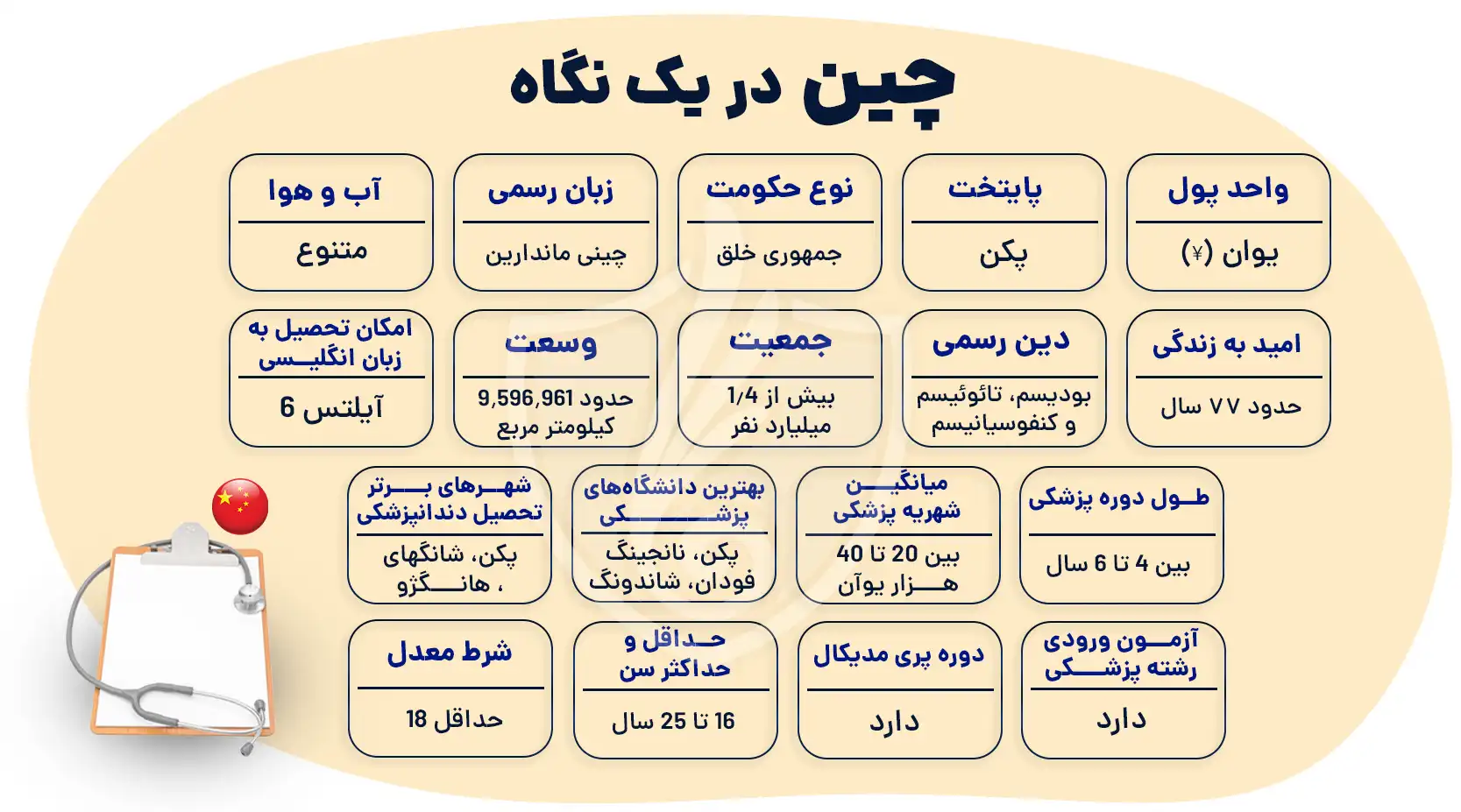 تحصیل پزشکی در چین