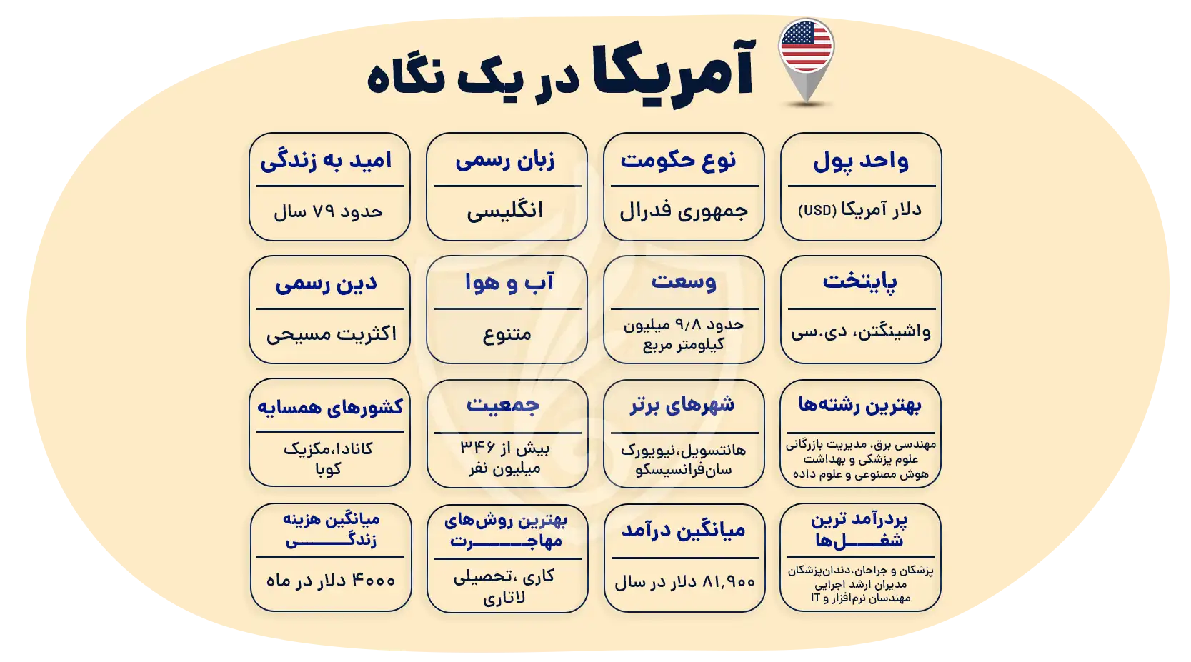 مهاجرت به آمریکا
