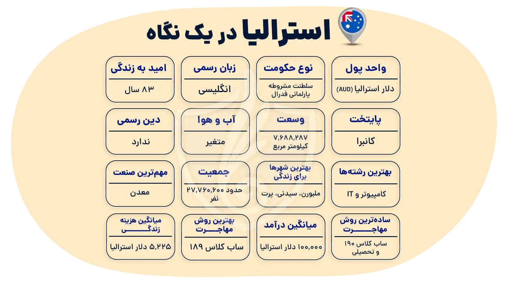 مهاجرت به استرالیا