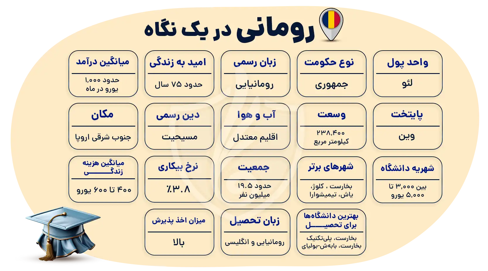 تحصیل در رومانی