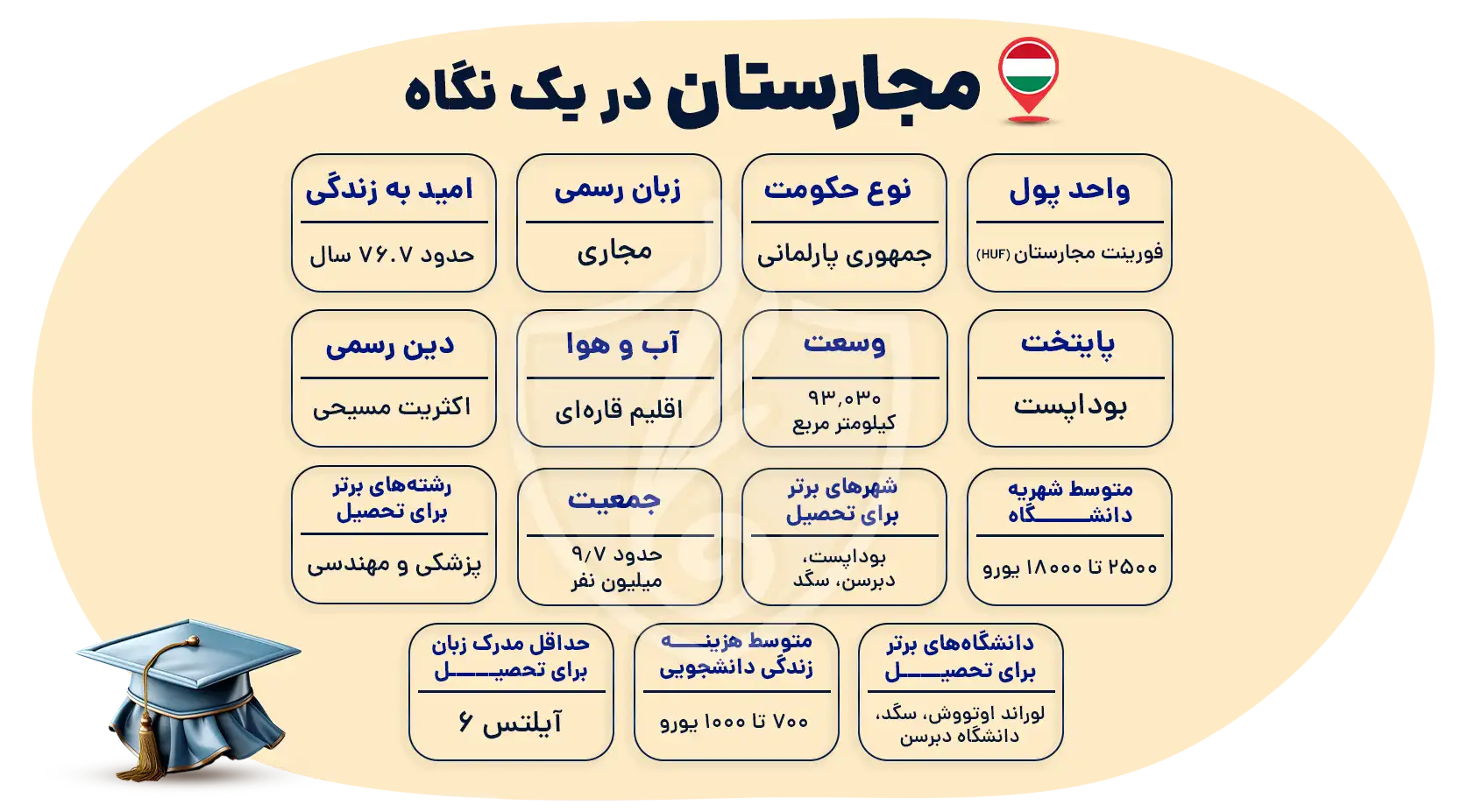 تحصیل در مجارستان