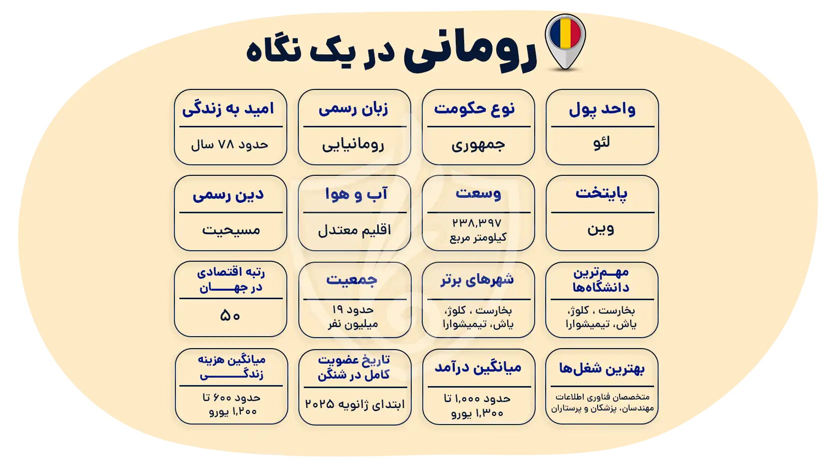 مهاجرت به رومانی