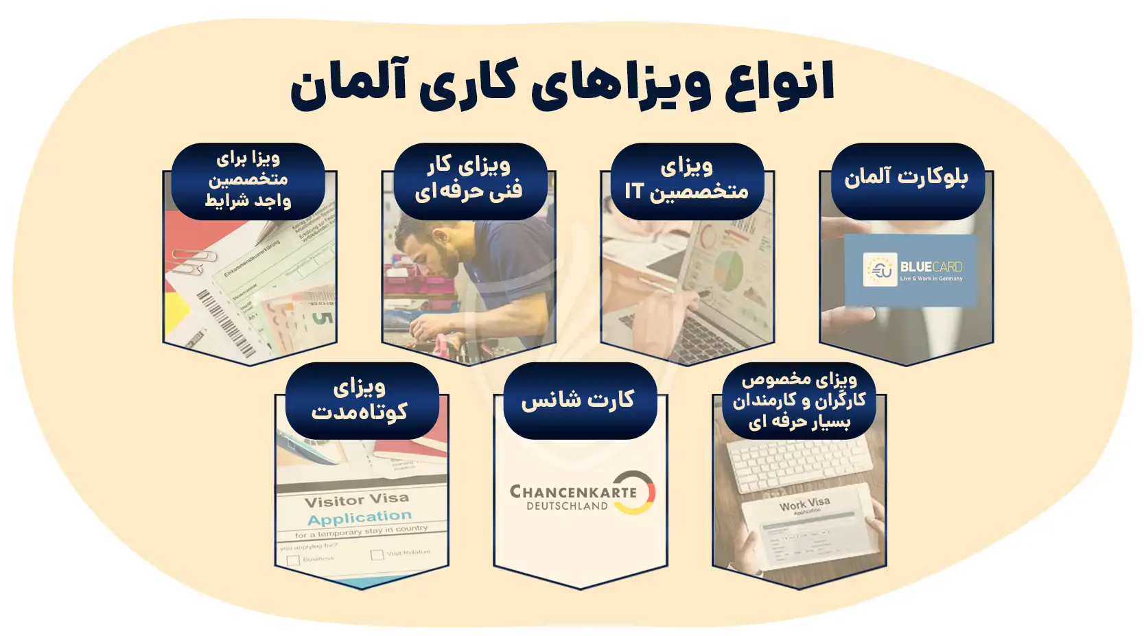 انواع ویزای کاری