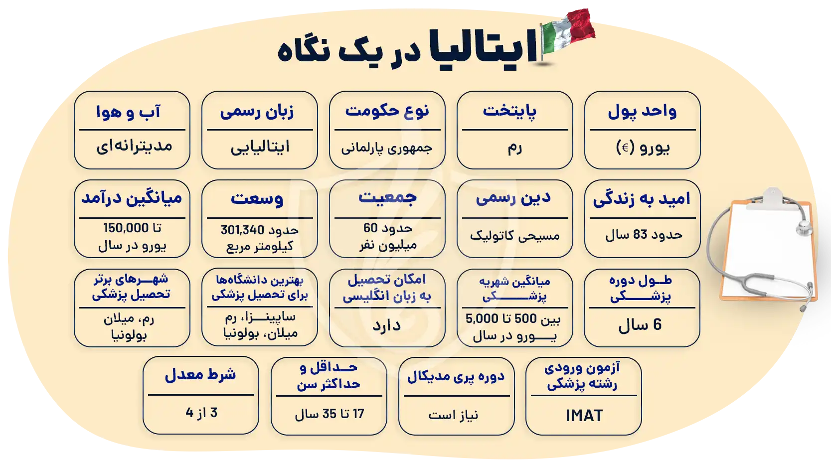تحصیل پزشکی در ایتالیا