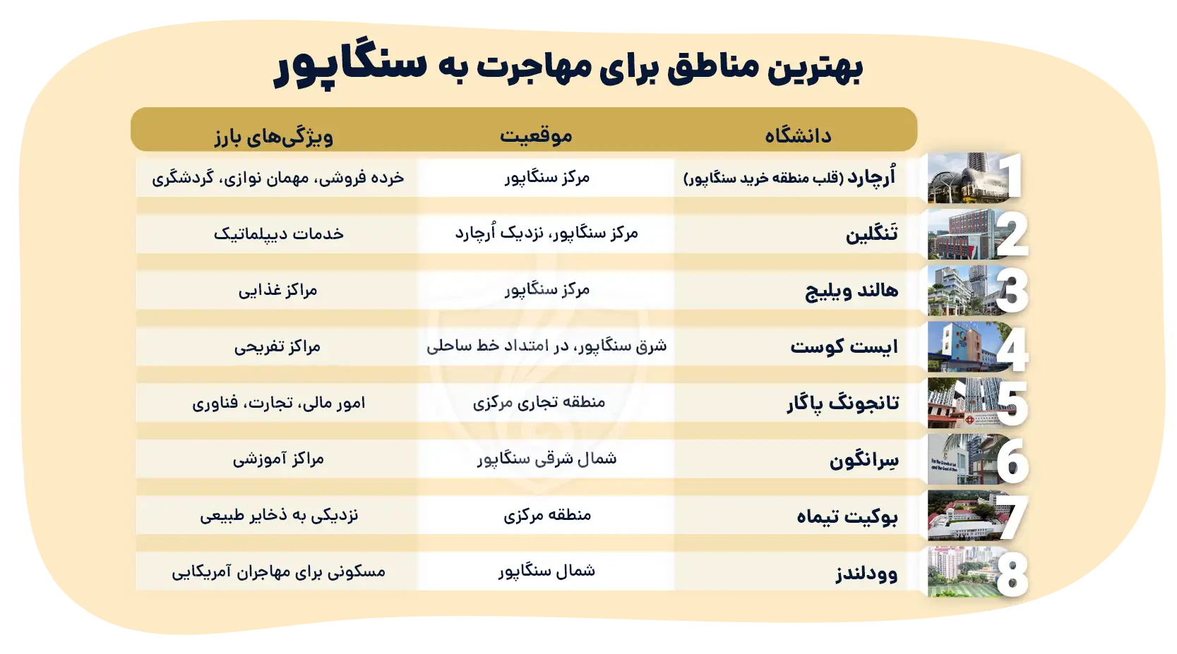 مهاجرت به سنگاپور